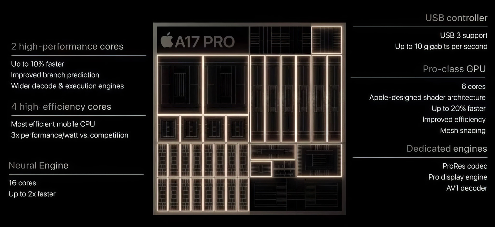 RAM 8GB đảm bảo iPhone 15 Pro và Pro Max hoạt động mượt mà ngay cả khi xử lý tác vụ nặng
